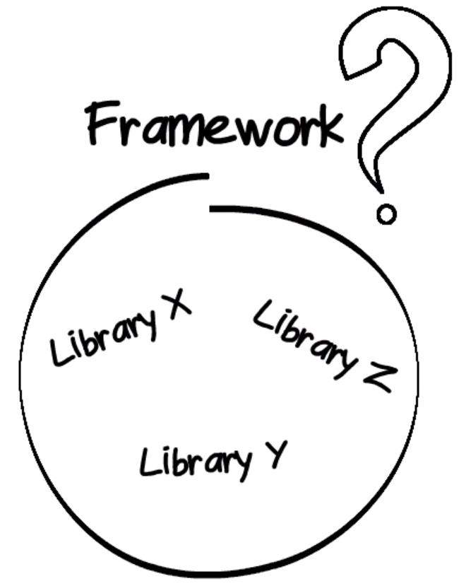 Khái niệm Framework và Sự khác biệt giữa Framework và Thư viện