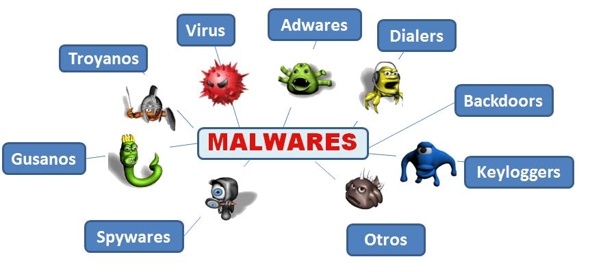 malware là gì 2